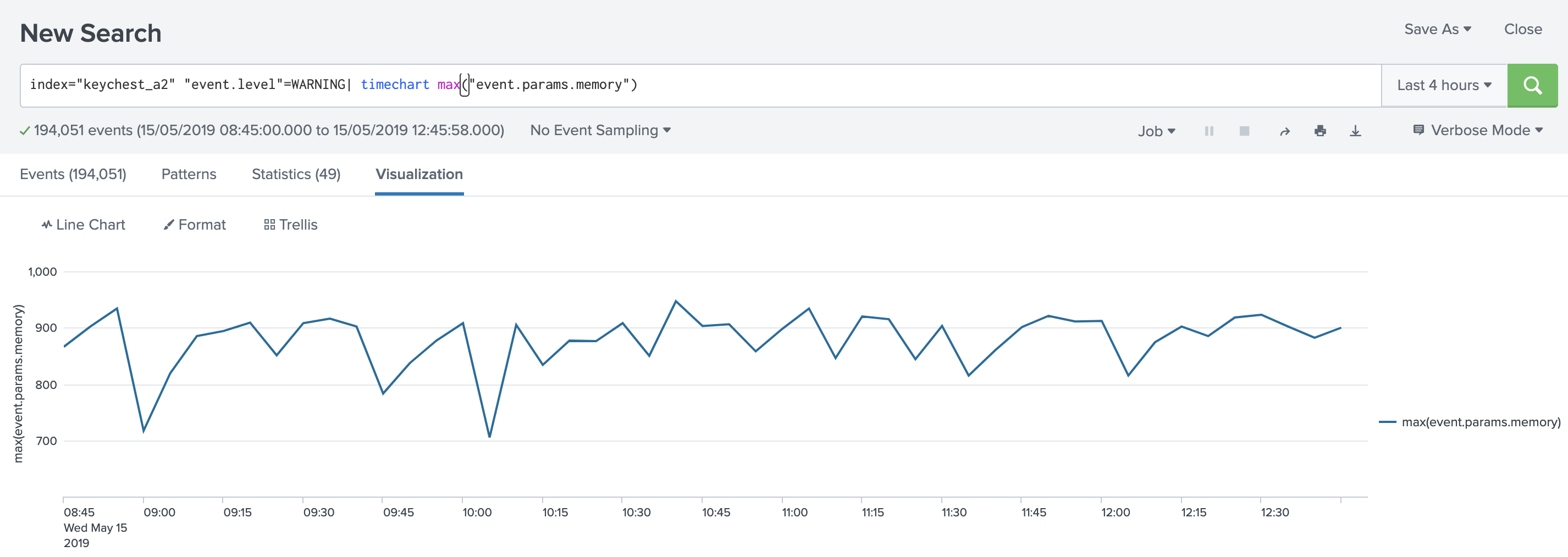 Splunk visualisation of memory use by KeyChest audit engine