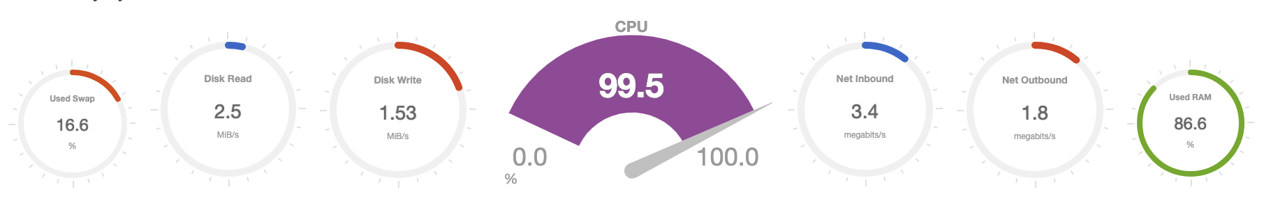 Netdata provides an excellent source of real-time system data.